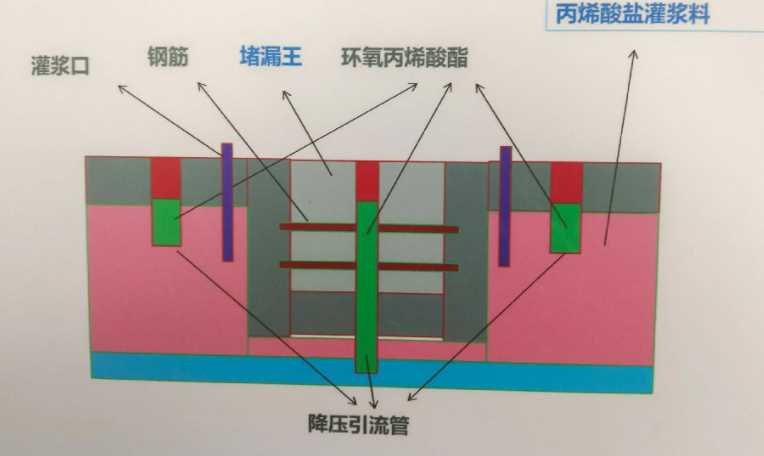 临沂沂水县防水堵漏工程设计
