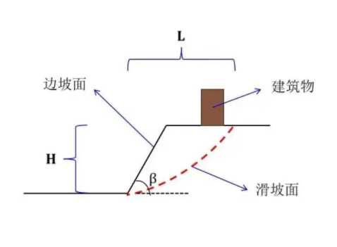 临沂沂水县边坡工程设计